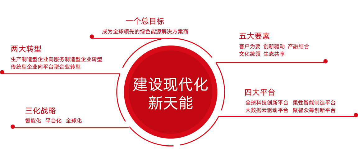 豪运国际股份战略